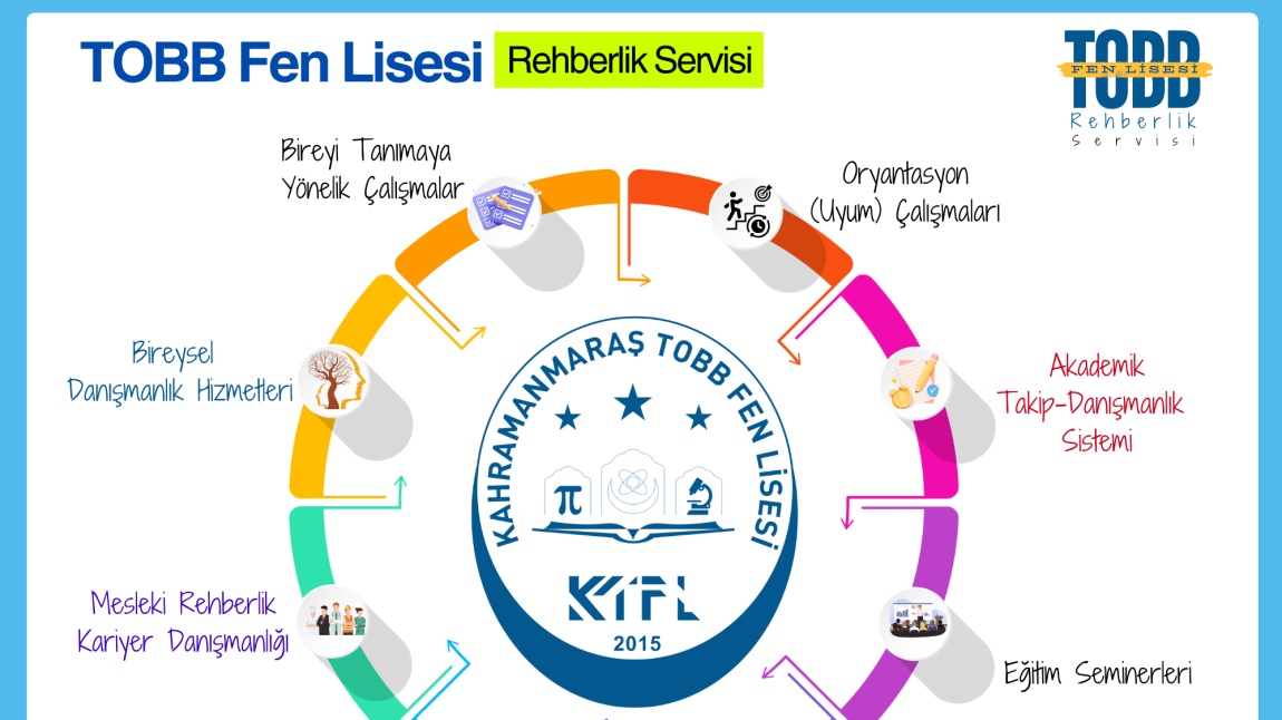 TOBB Rehberlik Servisi Tanıtımı